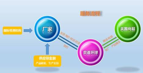 外貿(mào)利潤(rùn)的隱形流向 金融服務(wù)的角色與挑戰(zhàn)